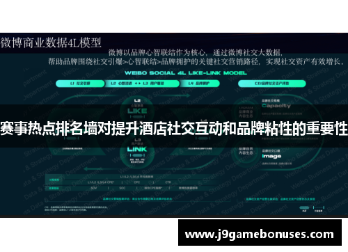 赛事热点排名墙对提升酒店社交互动和品牌粘性的重要性