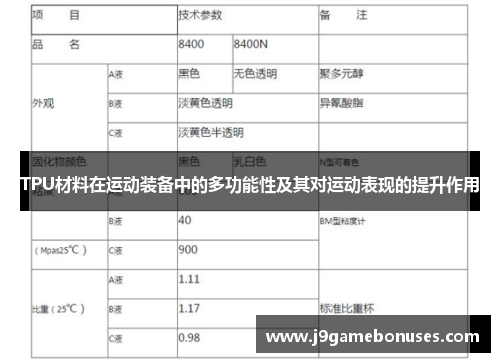 TPU材料在运动装备中的多功能性及其对运动表现的提升作用